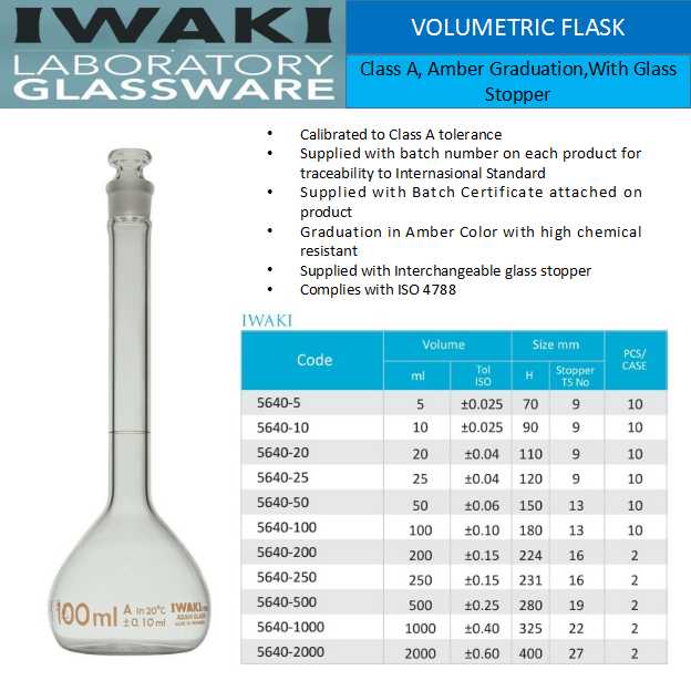 Volumetric Flask Clear Iwaki